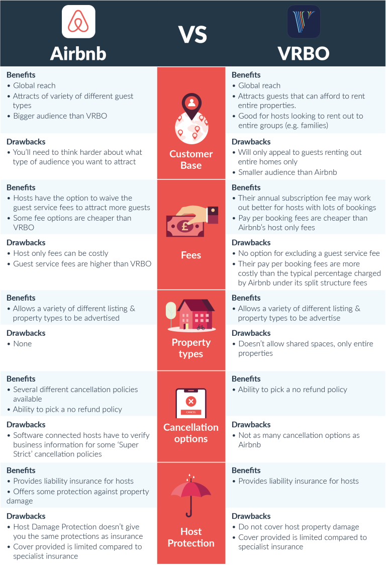 Airbnb Vs VRBO: Which Is Better For Hosts In 2022 - Pikl